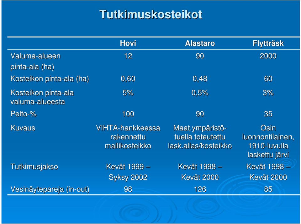 rakennettu mallikosteikko Maat.ympärist ristö- tuella toteutettu lask.