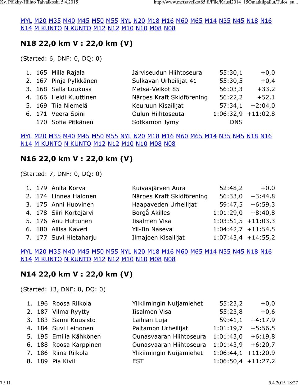 169 Tiia Niemelä Keuruun Kisailijat 57:34,1 +2:04,0 6.