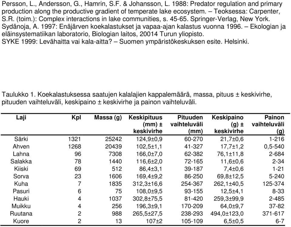 Ekologian ja eläinsystematiikan laboratorio, Biologian laitos, 214 Turun yliopisto. SYKE 1999: Levähaitta vai kala-aitta? Suomen ympäristökeskuksen esite. Helsinki. Taulukko 1.