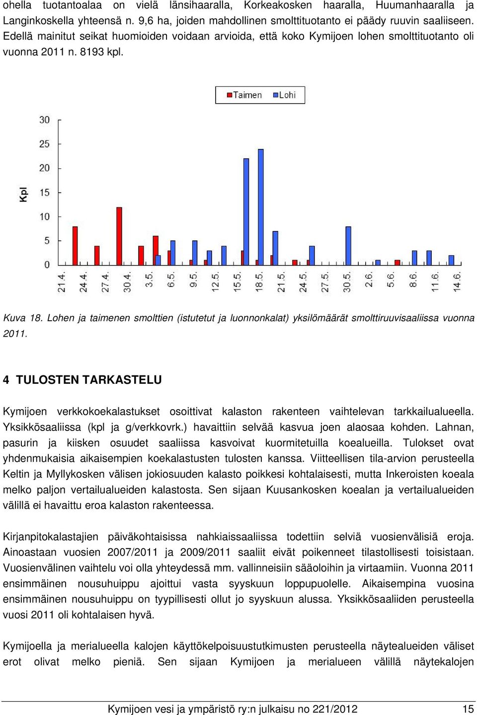 Lohen ja taimenen smolttien (istutetut ja luonnonkalat) yksilömäärät smolttiruuvisaaliissa vuonna 2011.