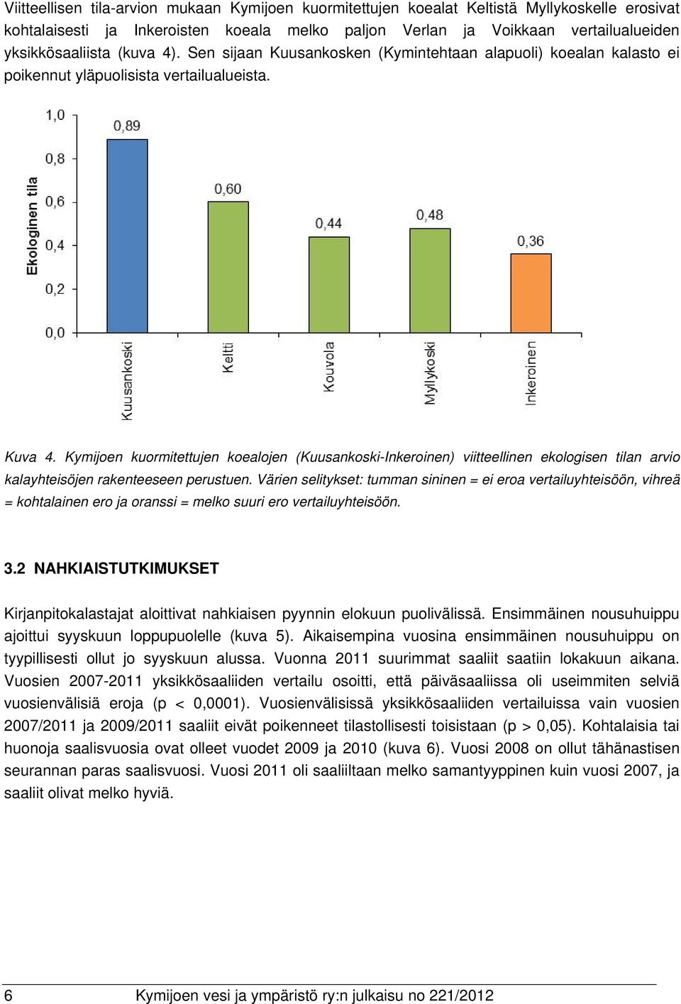 Kymijoen kuormitettujen koealojen (Kuusankoski-Inkeroinen) viitteellinen ekologisen tilan arvio kalayhteisöjen rakenteeseen perustuen.