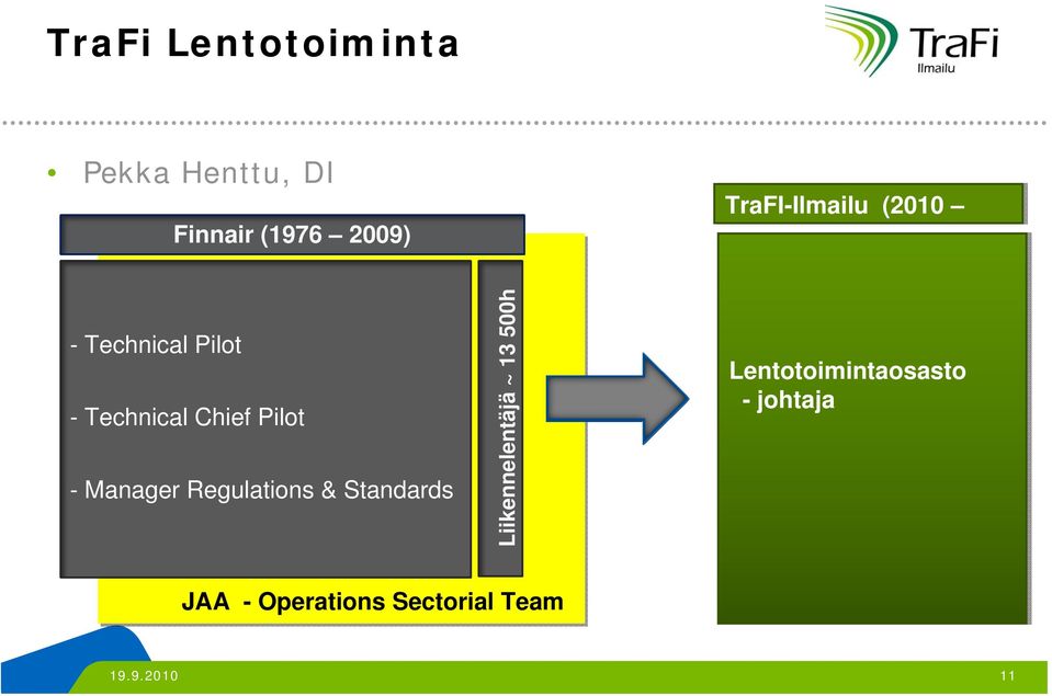 Manager Regulations & Standards Liikennelentäjä ~ 13 500h