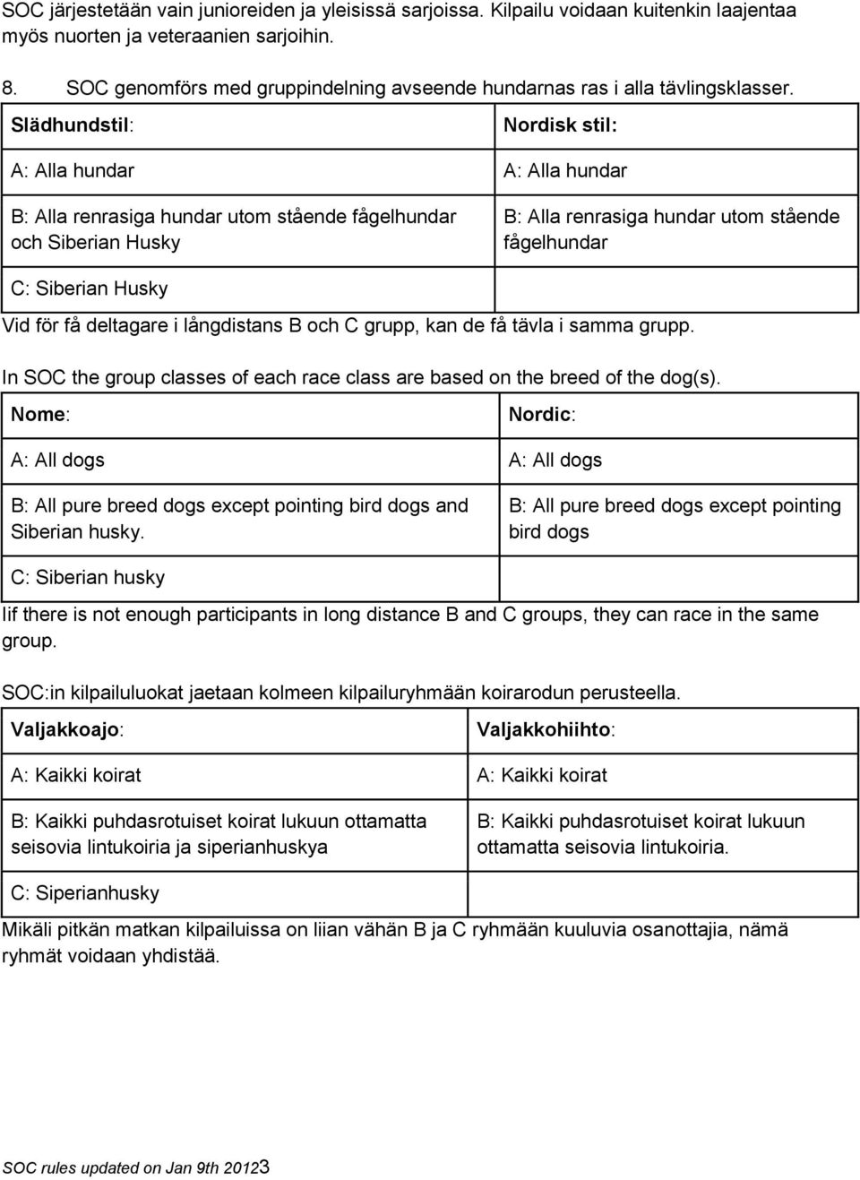 Slädhundstil: Nordisk stil: A: Alla hundar A: Alla hundar B: Alla renrasiga hundar utom stående fågelhundar och Siberian Husky B: Alla renrasiga hundar utom stående fågelhundar C: Siberian Husky Vid