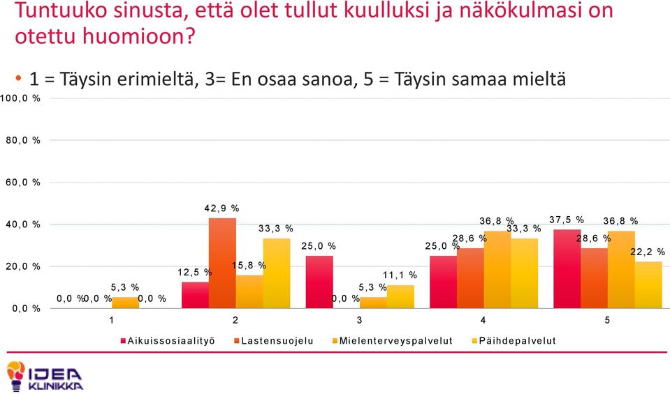 0,0 % 42,9 % 36,8 % 37,5 % 36,8 % 33,3 % 33,3 % 28,6 % 28,6 % 25,0 % 25,0 % 22,2 % 15,8 % 12,5 % 11,1