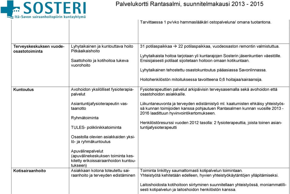 fysioterapiapalvelut Asiantuntijafysioterapeutin vastaanotto Ryhmätoiminta TULES- poliklinikkatoiminta Osastolla olevien asiakkaiden yksilö- ja ryhmäkuntoutus Apuvälinepalvelut (apuvälinekeskuksen