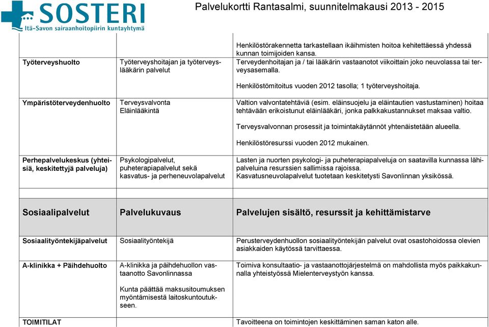 Terveydenhoitajan ja / tai lääkärin vastaanotot viikoittain joko neuvolassa tai terveysasemalla. Henkilöstömitoitus vuoden 2012 tasolla; 1 työterveyshoitaja. Valtion valvontatehtäviä (esim.