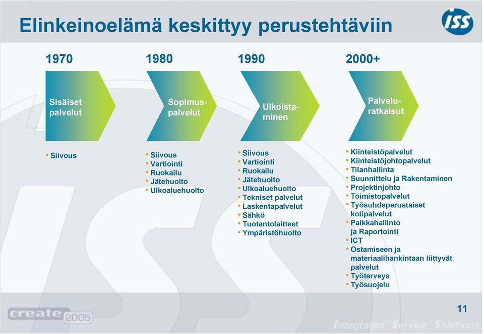 Tuotantolaitteet Ympäristöhuolto Kiinteistöpalvelut Kiinteistöjohtopalvelut Tilanhallinta Suunnittelu ja Rakentaminen Projektinjohto