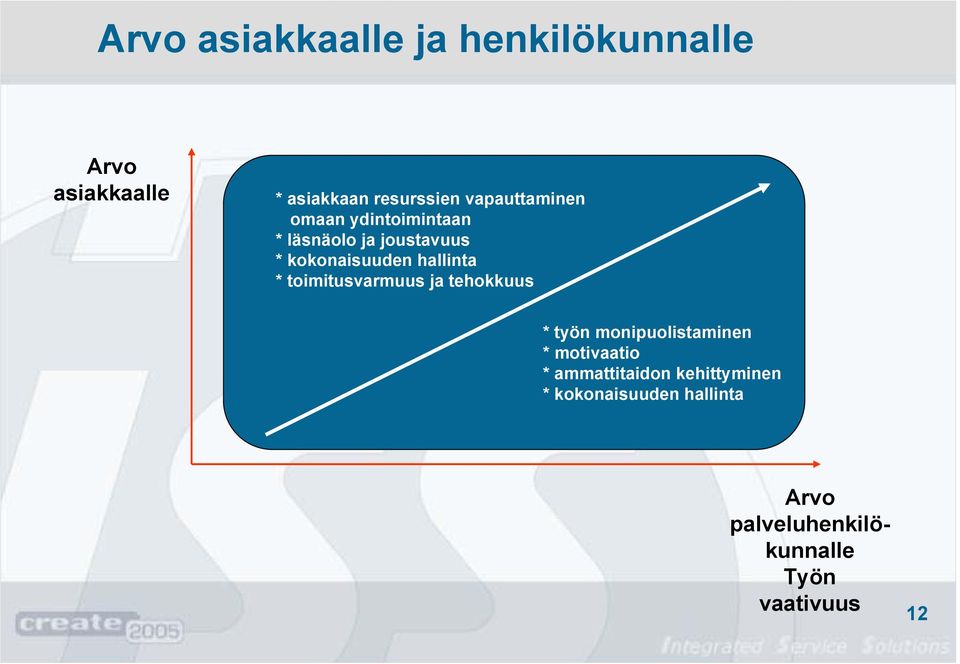 hallinta * toimitusvarmuus ja tehokkuus * työn monipuolistaminen * motivaatio *