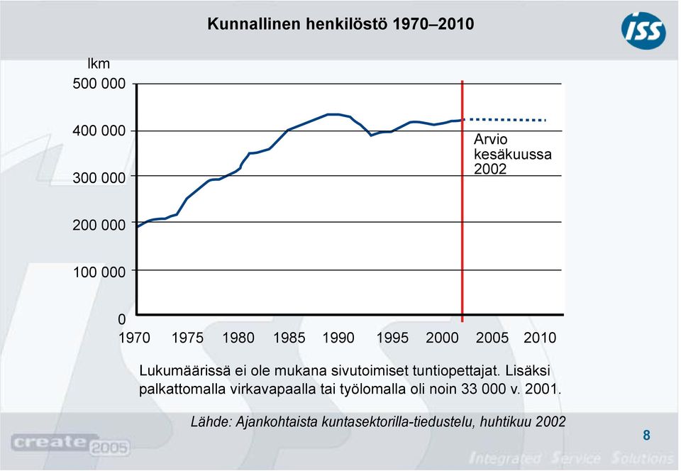 mukana sivutoimiset tuntiopettajat.