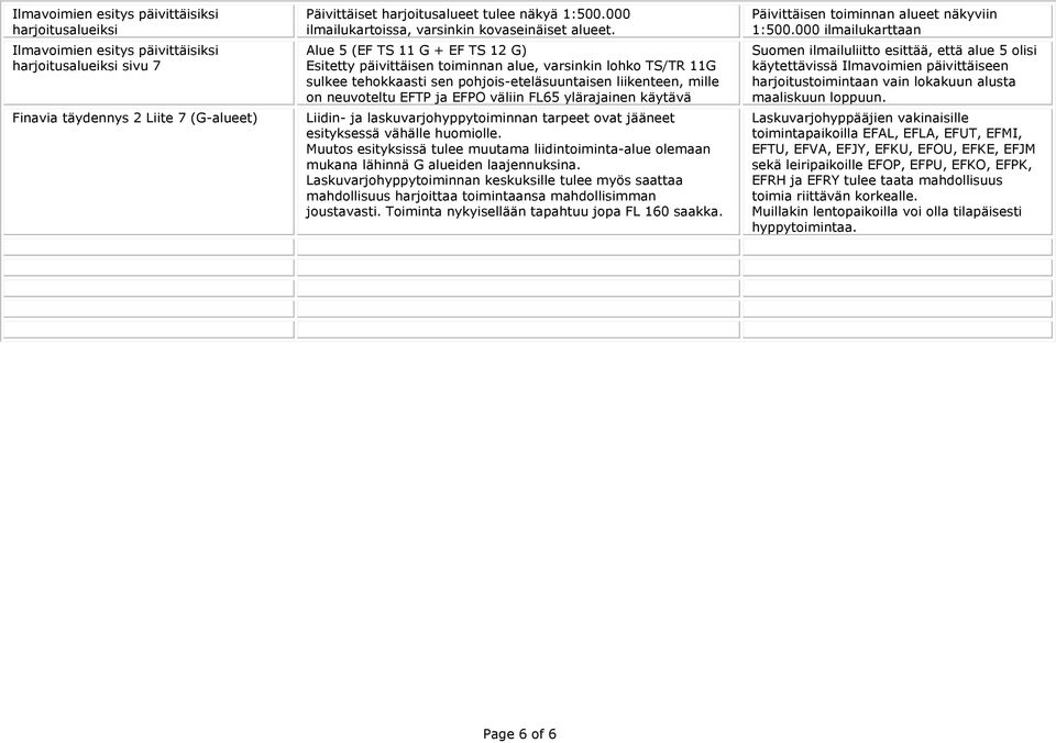 Alue 5 (EF TS 11 G + EF TS 12 G) Esitetty päivittäisen toiminnan alue, varsinkin lohko TS/TR 11G sulkee tehokkaasti sen pohjois-eteläsuuntaisen liikenteen, mille on neuvoteltu EFTP ja EFPO väliin