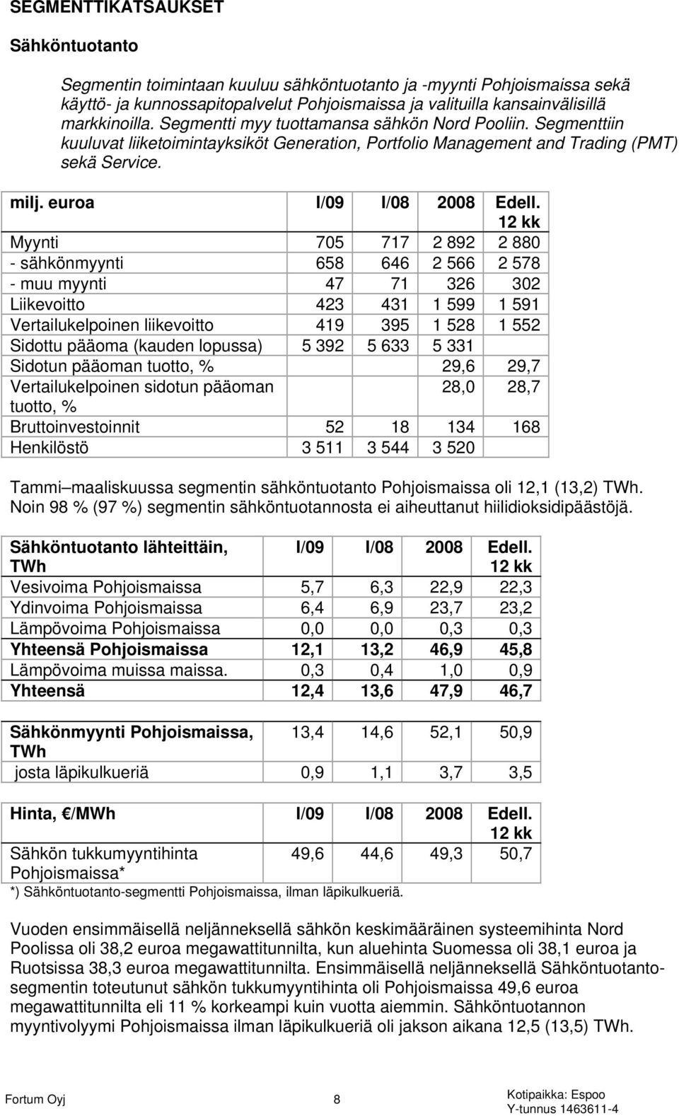 Myynti 705 717 2 892 2 880 - sähkönmyynti 658 646 2 566 2 578 - muu myynti 47 71 326 302 Liikevoitto 423 431 1 599 1 591 Vertailukelpoinen liikevoitto 419 395 1 528 1 552 Sidottu pääoma (kauden