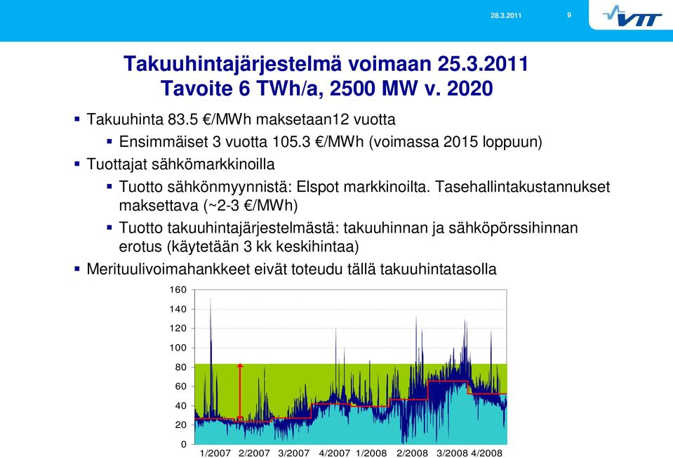 3 /MWh (voimassa 2015 loppuun) Tuottajat sähkömarkkinoilla Tuotto sähkönmyynnistä: Elspot markkinoilta.