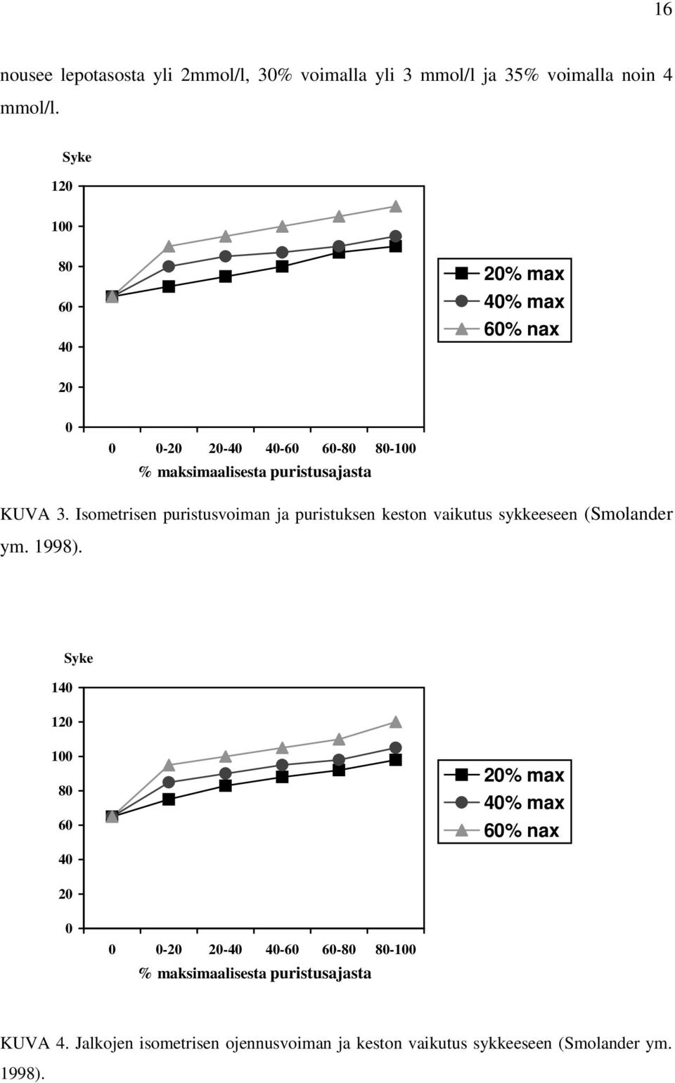 Isometrisen puristusvoiman ja puristuksen keston vaikutus sykkeeseen (Smolander ym. 1998).