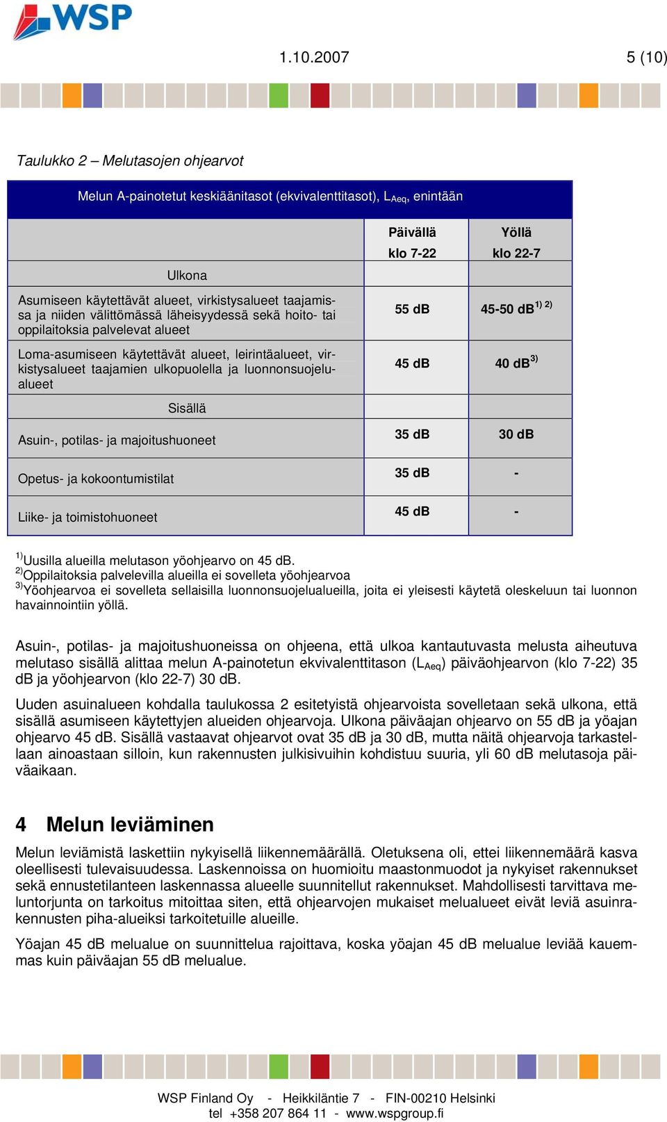 Asuin-, potilas- ja majoitushuoneet Opetus- ja kokoontumistilat Liike- ja toimistohuoneet Päivällä klo 7-22 Yöllä klo 22-7 1) 2) 55 db 45-50 db 45 db 40 db 3) 35 db 30 db 35 db - 45 db - 1) Uusilla