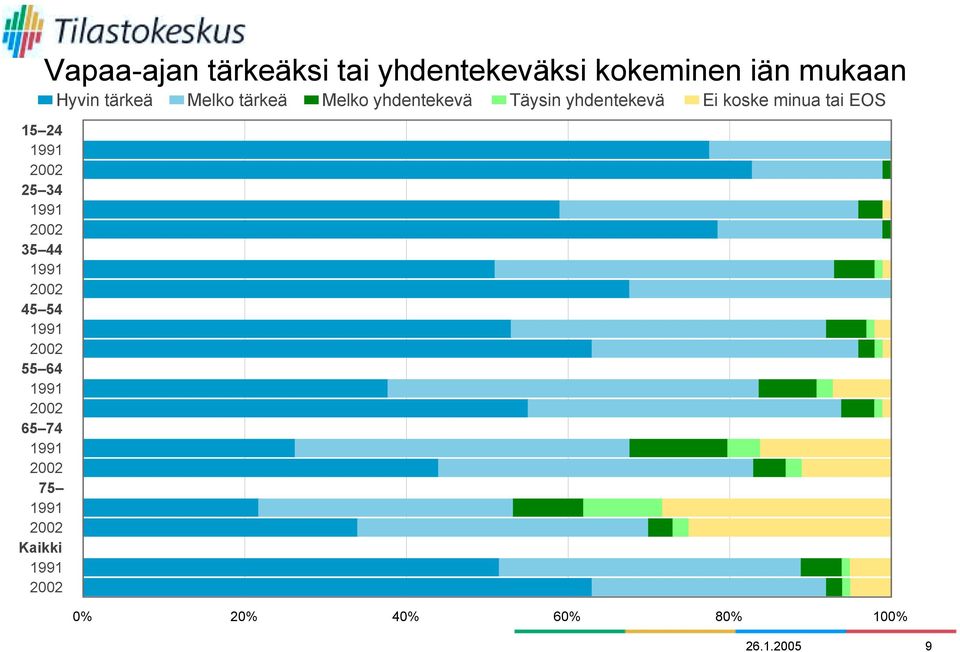 tärkeä Melko tärkeä Melko yhdentekevä Täysin yhdentekevä