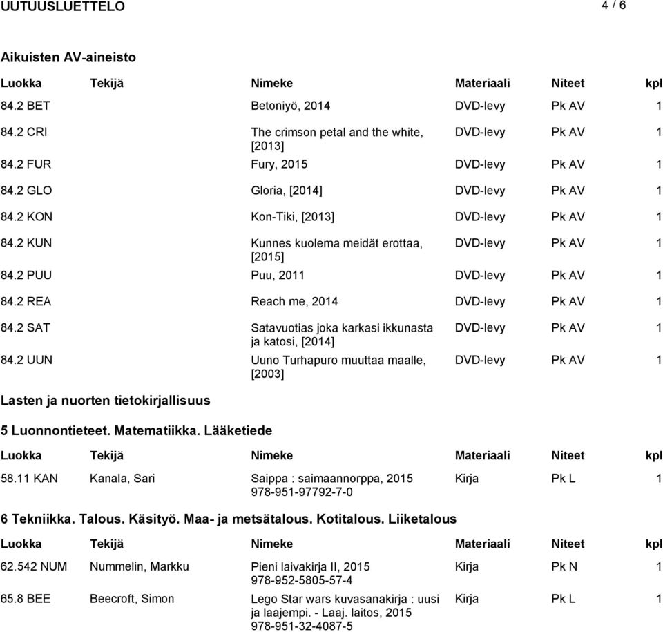 2 SAT Satavuotias joka karkasi ikkunasta DVD-levy V ja katosi, [204] 84.2 UUN Uuno Turhapuro muuttaa maalle, DVD-levy V [2003] Lasten ja nuorten tietokirjallisuus 5 Luonnontieteet. Matematiikka.