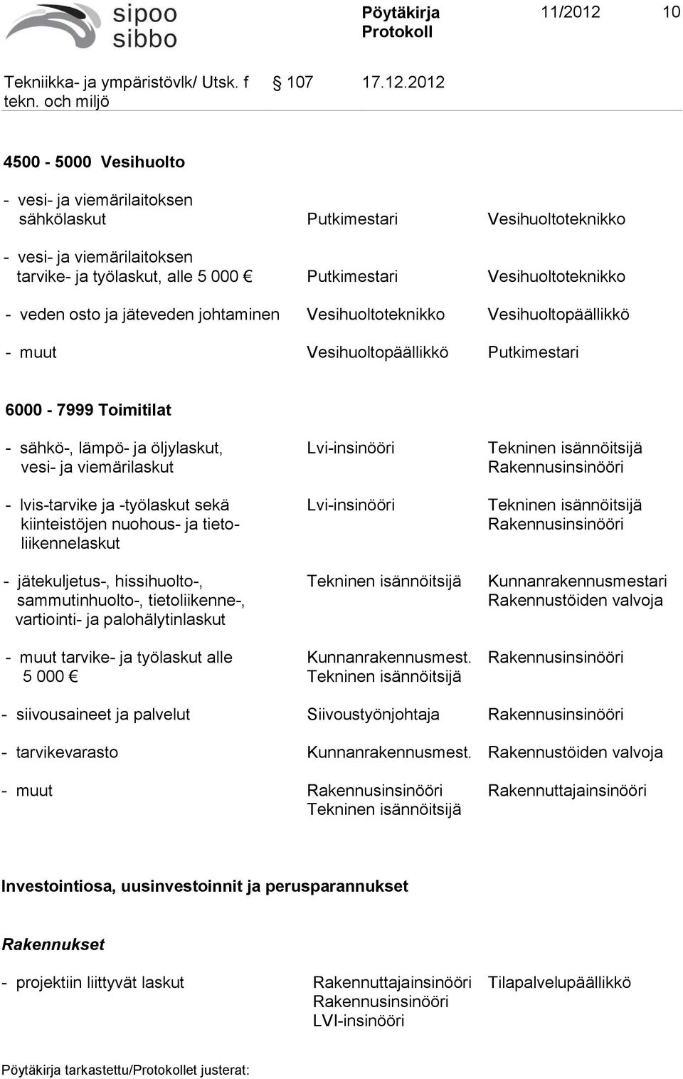 2012 4500-5000 Vesihuolto - vesi- ja viemärilaitoksen sähkölaskut Putkimestari Vesihuoltoteknikko - vesi- ja viemärilaitoksen tarvike- ja työlaskut, alle 5 000 Putkimestari Vesihuoltoteknikko - veden