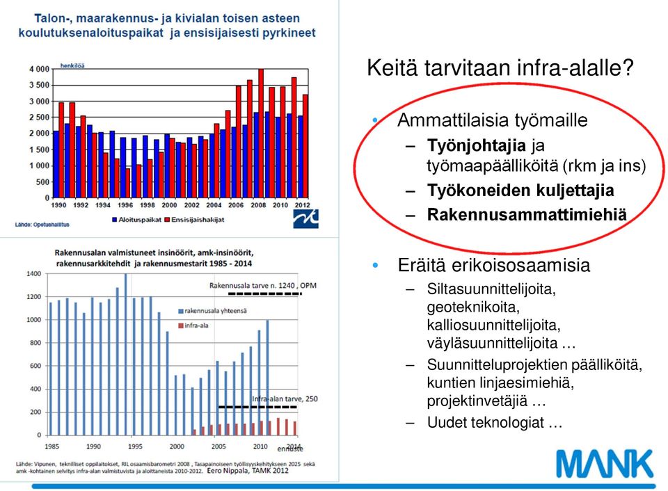 kuljettajia Rakennusammattimiehiä Eräitä erikoisosaamisia Siltasuunnittelijoita,