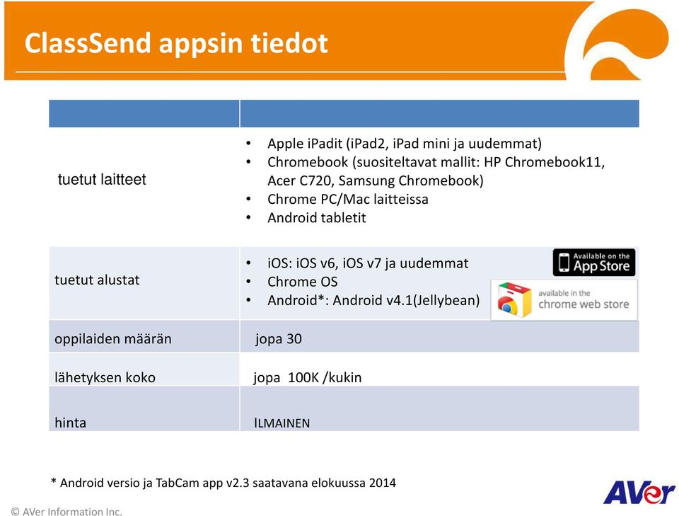 Android tabletit tuetut alustat ios:ios v6, ios v7 ja uudemmat Chrome OS Android*: Android v4.