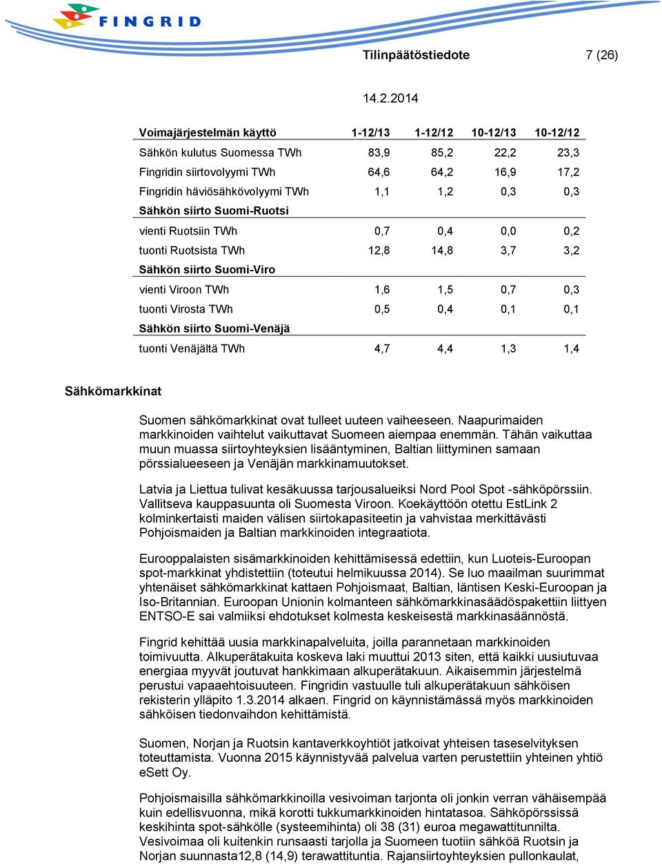 tuonti Virosta TWh 0,5 0,4 0,1 0,1 Sähkön siirto Suomi-Venäjä tuonti Venäjältä TWh 4,7 4,4 1,3 1,4 Sähkömarkkinat Suomen sähkömarkkinat ovat tulleet uuteen vaiheeseen.