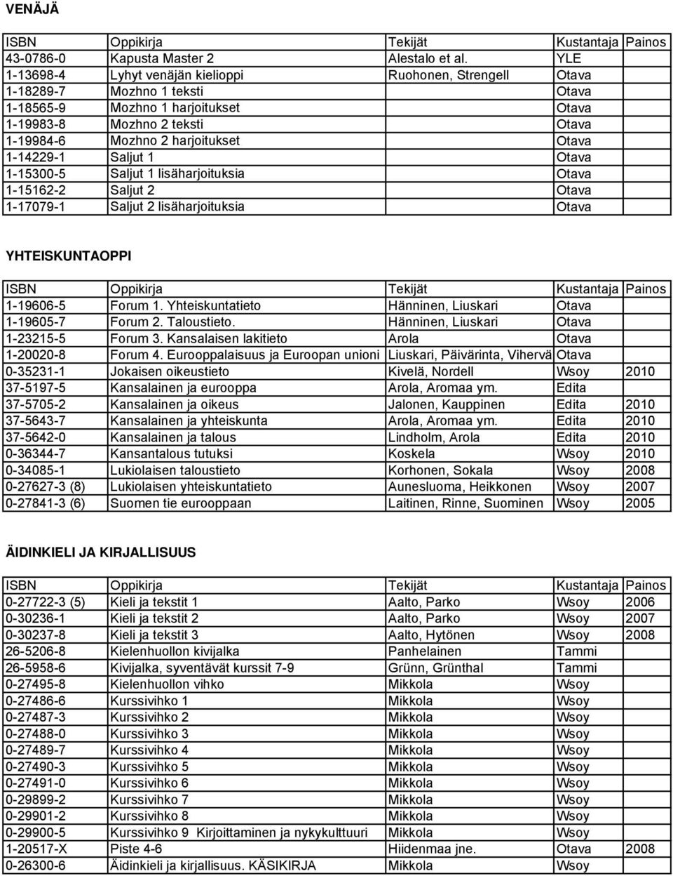 Otava 1-14229-1 Saljut 1 Otava 1-15300-5 Saljut 1 lisäharjoituksia Otava 1-15162-2 Saljut 2 Otava 1-17079-1 Saljut 2 lisäharjoituksia Otava YHTEISKUNTAOPPI 1-19606-5 Forum 1.