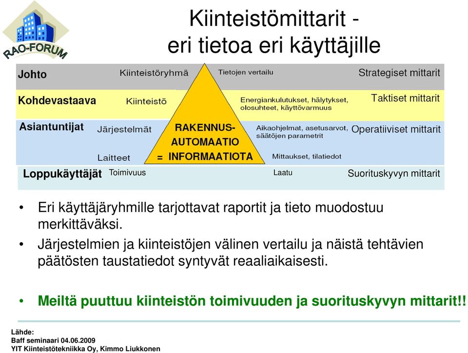 äk i Järjestelmien ja kiinteistöjen välinen vertailu ja näistä tehtävien päätösten taustatiedot syntyvät y