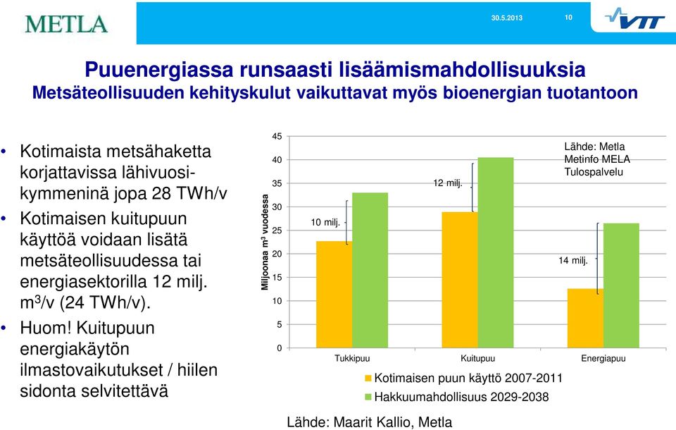 m 3 /v (24 TWh/v). Huom!