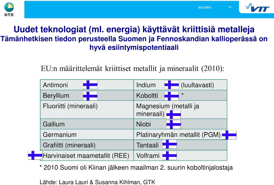 esiintymispotentiaali Antimoni Indium (luultavasti) Beryllium Koboltti * Fluoriitti (mineraali) Gallium Germanium Grafiitti