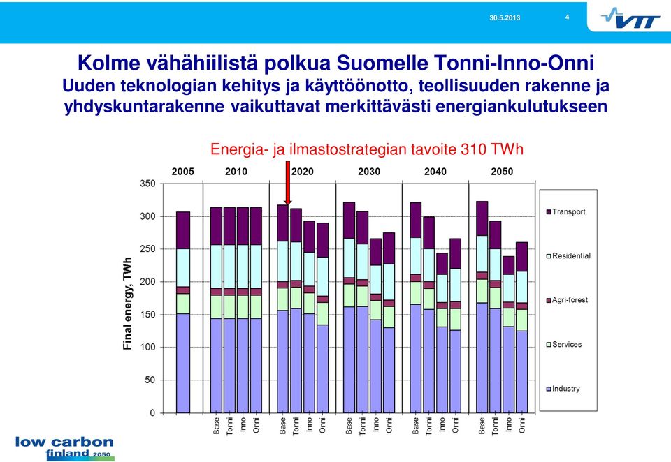 rakenne ja yhdyskuntarakenne vaikuttavat merkittävästi