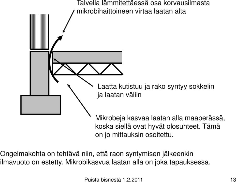 hyvät olosuhteet. Tämä on jo mittauksin osoitettu.