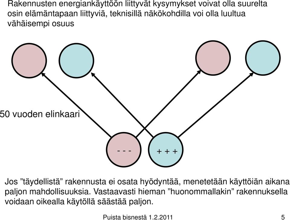 täydellistä rakennusta ei osata hyödyntää, menetetään käyttöiän aikana paljon mahdollisuuksia.