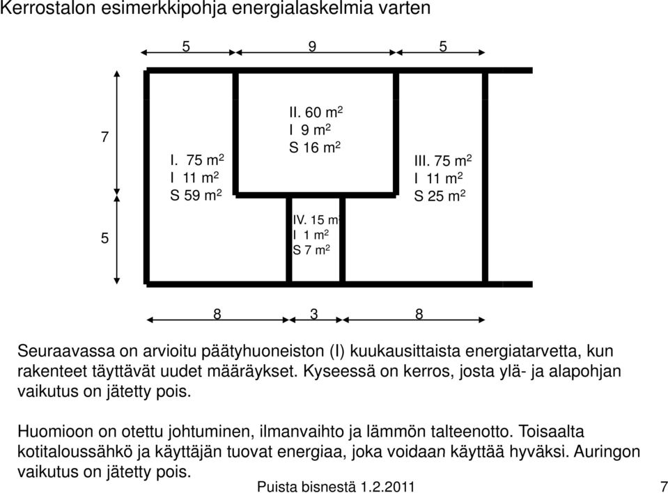 15 m 2 I 1 m 2 S 7 m 2 8 3 8 Seuraavassa on arvioitu päätyhuoneiston (I) kuukausittaista energiatarvetta, kun rakenteet täyttävät uudet