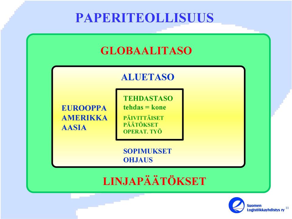 tehdas = kone PÄIVITTÄISET PÄÄTÖKSET