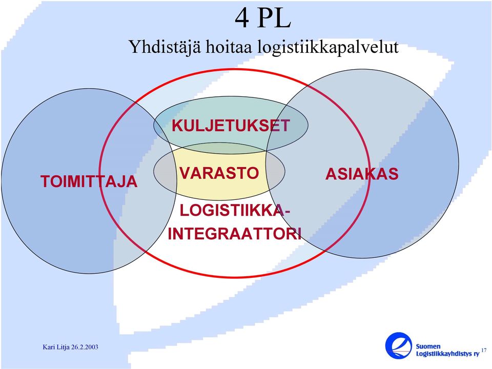 KULJETUKSET TOIMITTAJA