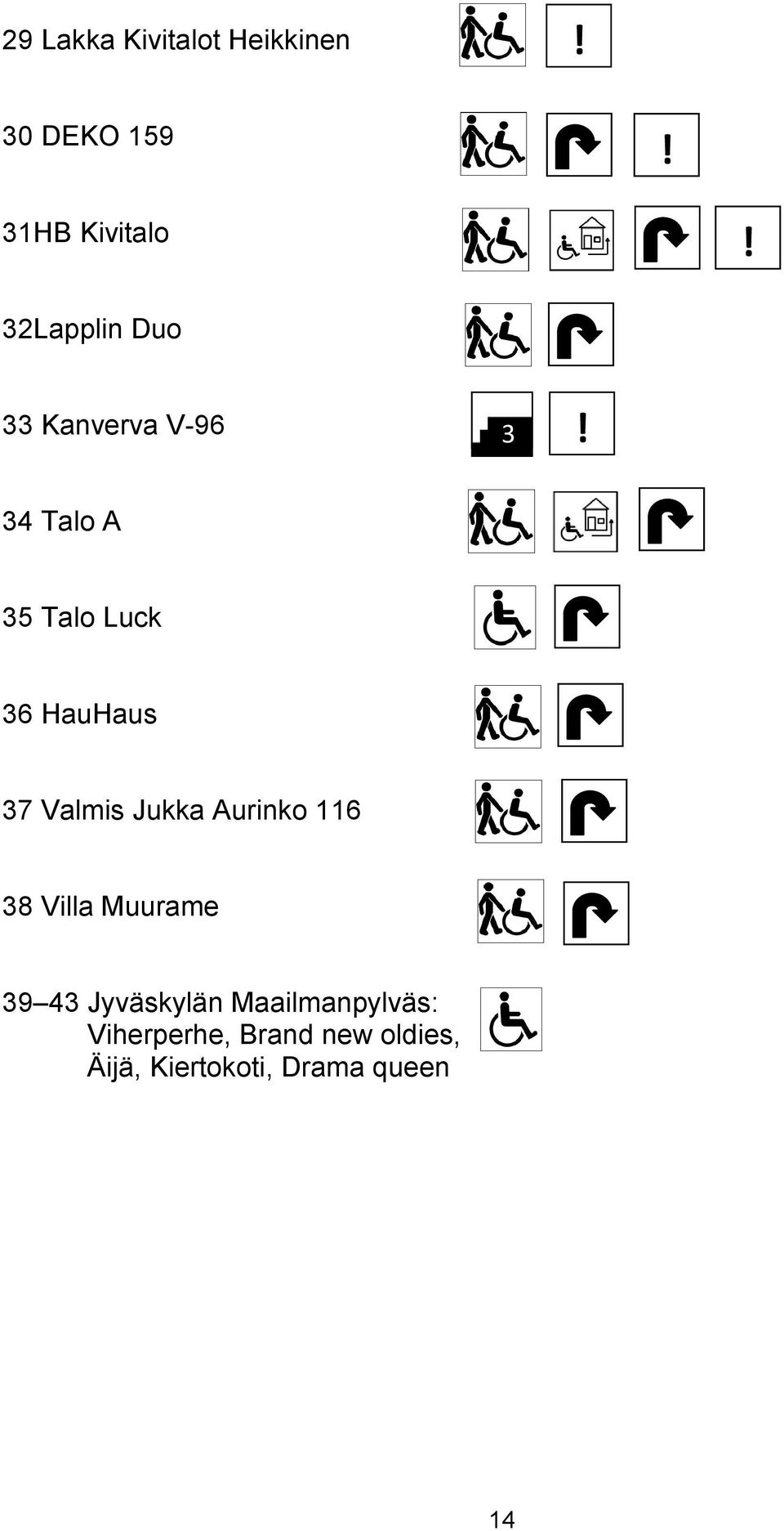 Valmis Jukka Aurinko 116 38 Villa Muurame 39 43 Jyväskylän