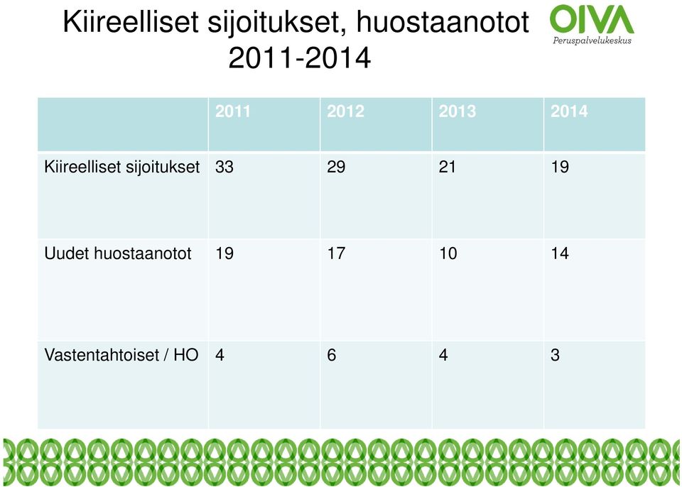 Kiireelliset sijoitukset 33 29 21 19