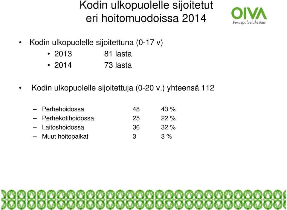 Kodin ulkopuolelle sijoitettuja (0-20 v.