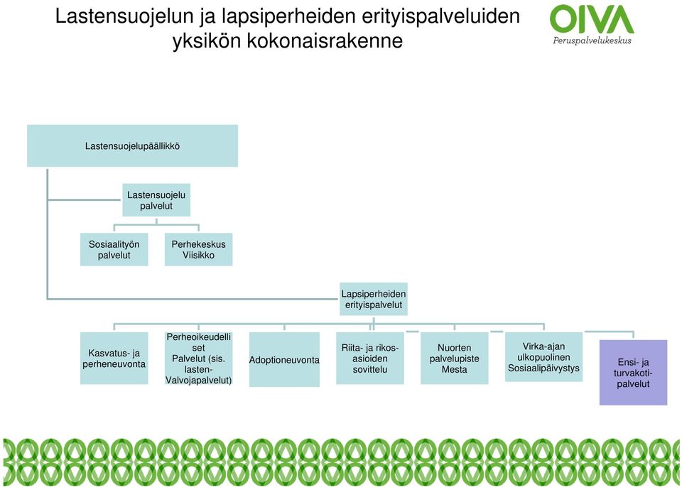 ja perheneuvonta Perheoikeudelli set Palvelut (sis.