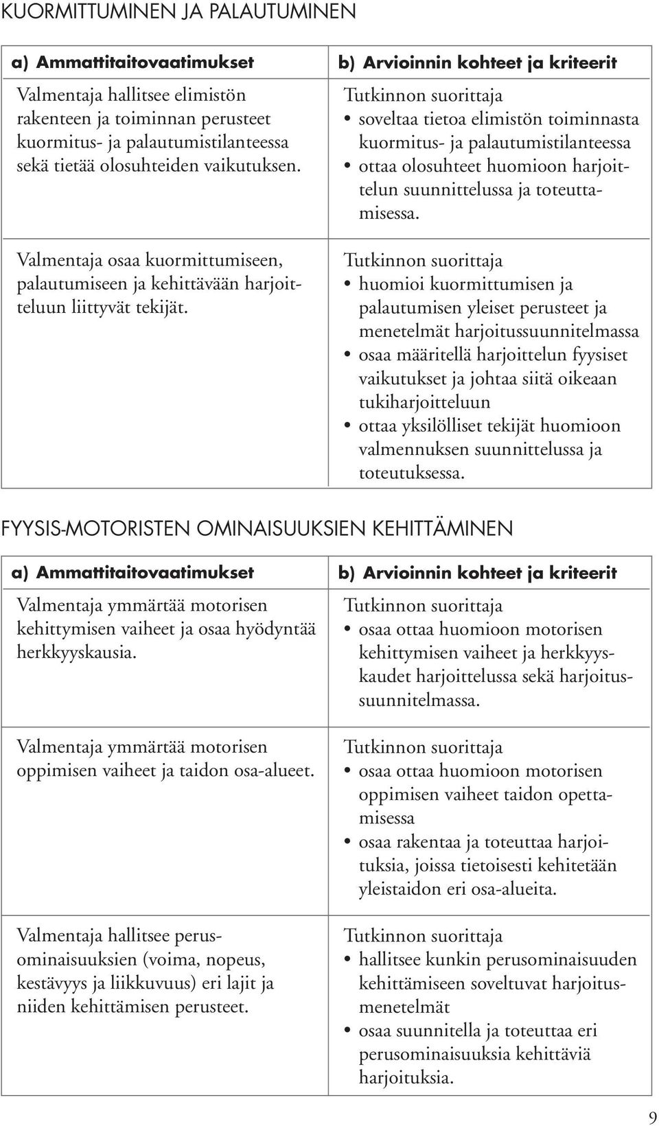 soveltaa tietoa elimistön toiminnasta kuormitus- ja palautumistilanteessa ottaa olosuhteet huomioon harjoittelun suunnittelussa ja toteuttamisessa.