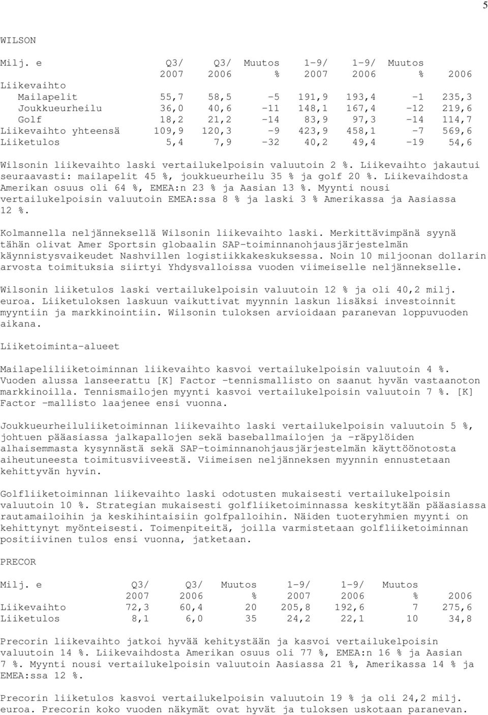 120,3-9 423,9 458,1-7 569,6 Liiketulos 5,4 7,9-32 40,2 49,4-19 54,6 Wilsonin liikevaihto laski vertailukelpoisin valuutoin 2 %.