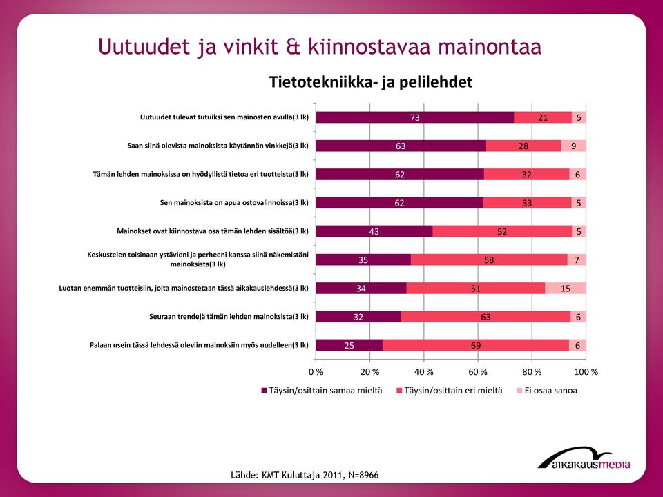 5 43 5 35 58 7 34 51 Seuraan trendejä tämän lehden 32 63