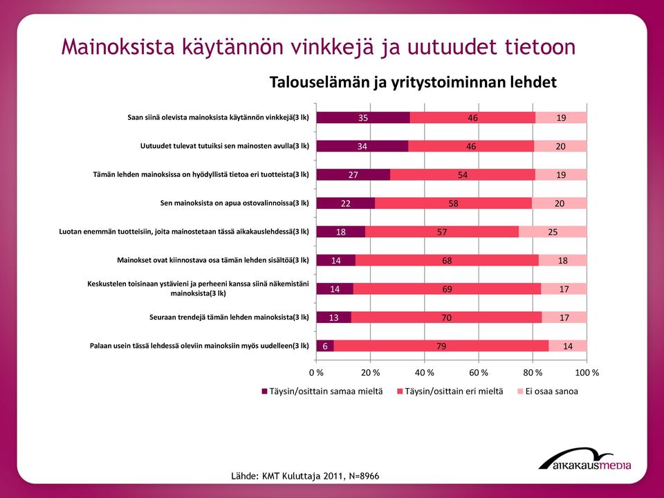 22 58 57 14 68 14 69 Seuraan trendejä tämän lehden 70 6