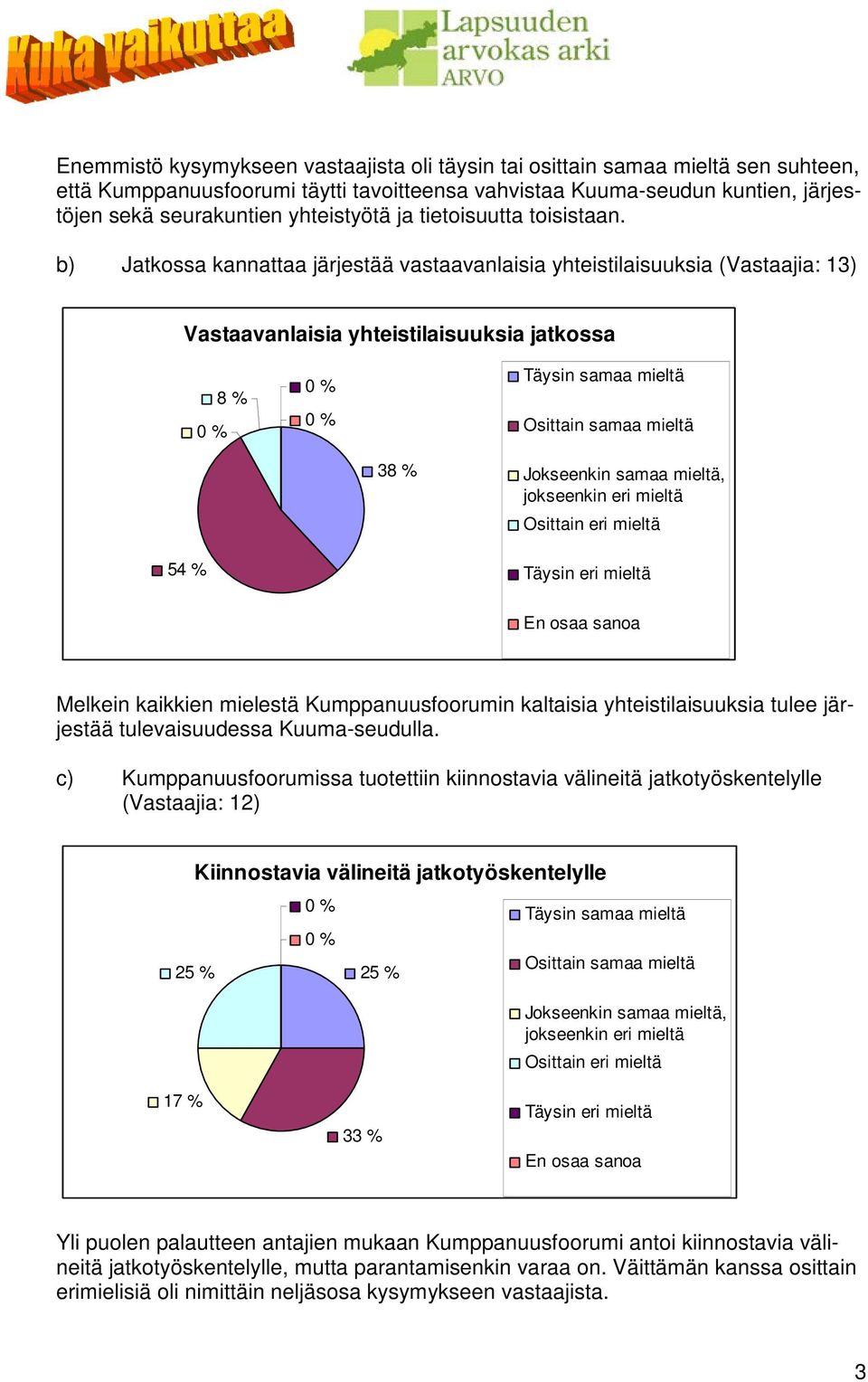 b) Jatkossa kannattaa järjestää vastaavanlaisia yhteistilaisuuksia (Vastaajia: 13) Vastaavanlaisia yhteistilaisuuksia jatkossa 8 % 38 % 54 % Melkein kaikkien mielestä Kumppanuusfoorumin kaltaisia