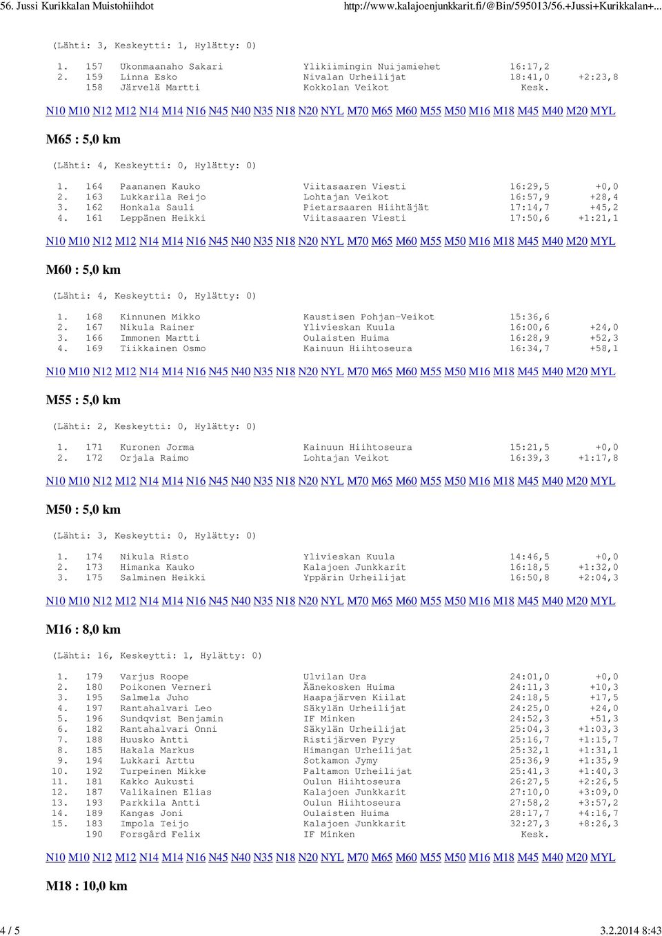 163 Lukkarila Reijo Lohtajan Veikot 16:57,9 +28,4 3. 162 Honkala Sauli Pietarsaaren Hiihtäjät 17:14,7 +45,2 4. 161 Leppänen Heikki Viitasaaren Viesti 17:50,6 +1:21,1 M60 : 5,0 km 1.