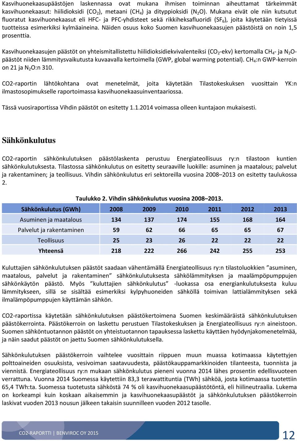 Näiden osuus koko Suomen kasvihuonekaasujen päästöistä on noin 1,5 prosenttia.