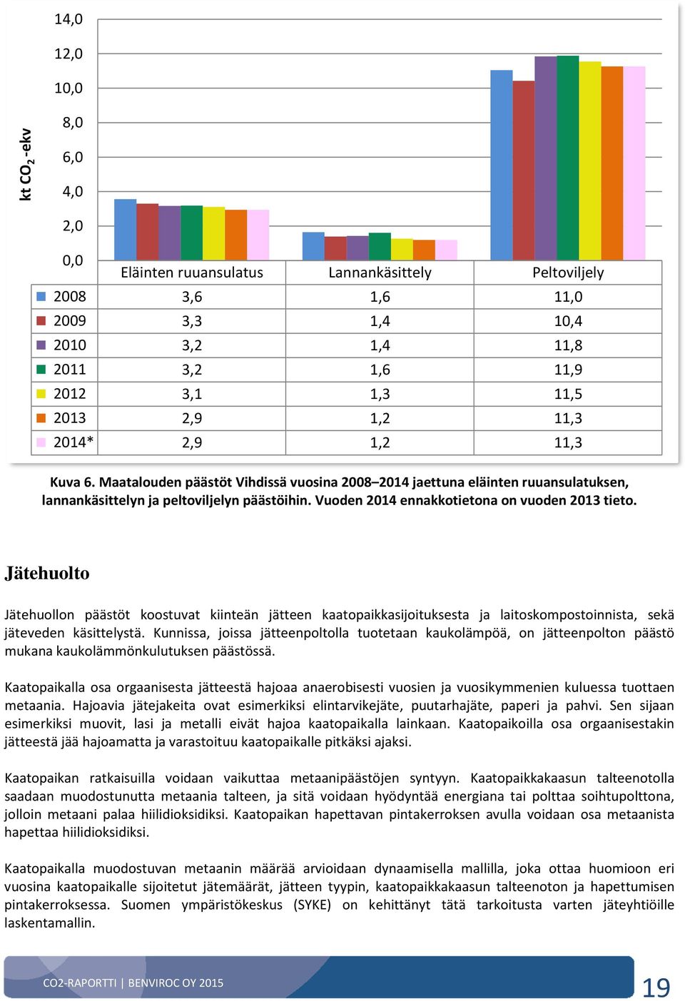 Jätehuolto Jätehuollon päästöt koostuvat kiinteän jätteen kaatopaikkasijoituksesta ja laitoskompostoinnista, sekä jäteveden käsittelystä.