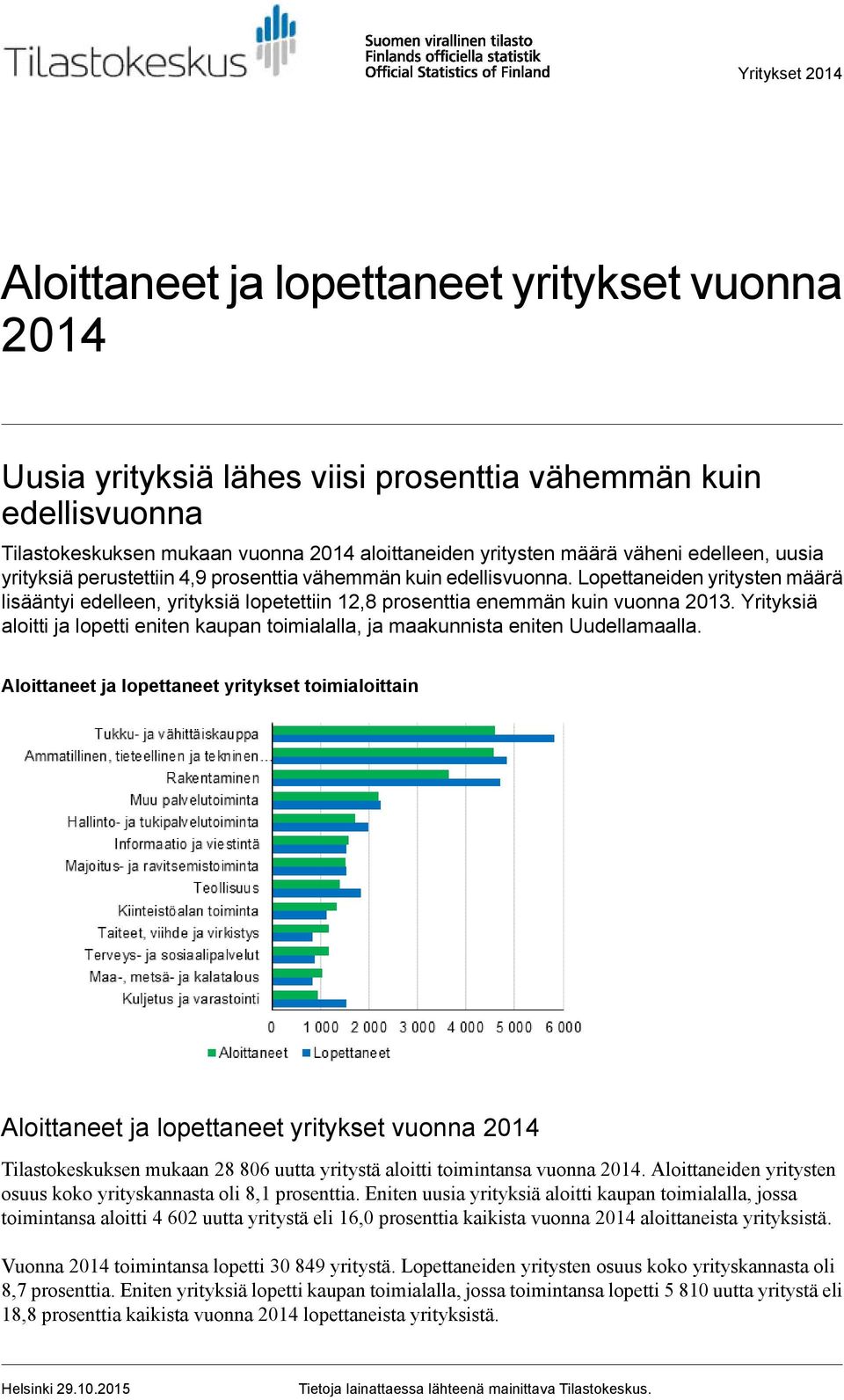 Lopettaneiden yritysten määrä lisääntyi edelleen, yrityksiä lopetettiin 1,8 prosenttia enemmän kuin vuonna 013.