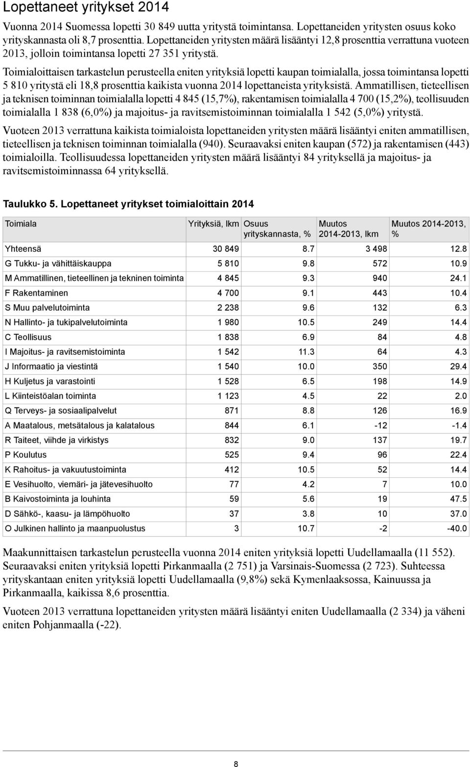 Toimialoittaisen tarkastelun perusteella eniten yrityksiä lopetti kaupan toimialalla, jossa toimintansa lopetti 5 810 yritystä eli 18,8 prosenttia kaikista vuonna 014 lopettaneista yrityksistä.