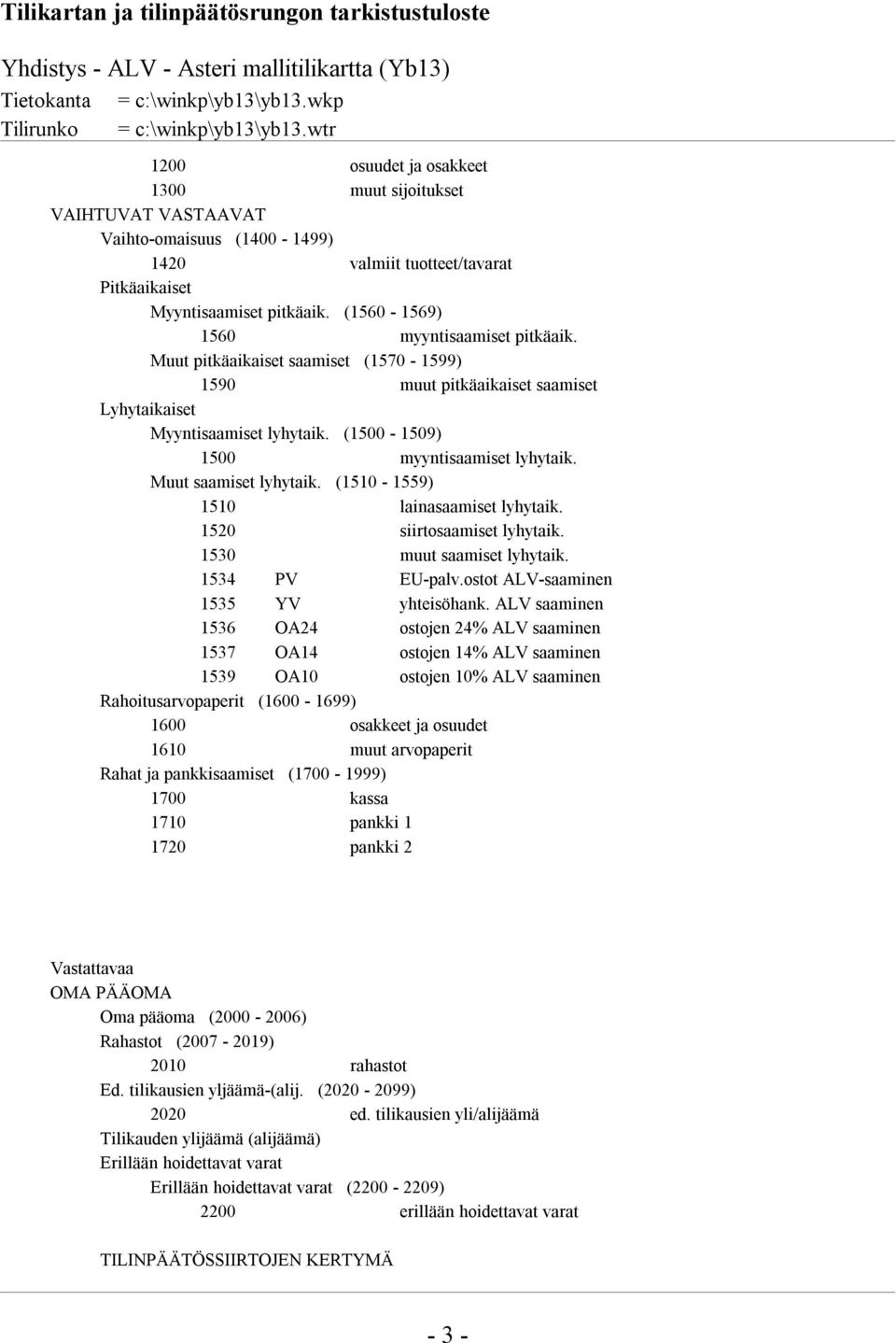 (1560-1569) 1560 myyntisaamiset pitkäaik. Muut pitkäaikaiset saamiset (1570-1599) 1590 muut pitkäaikaiset saamiset Lyhytaikaiset Myyntisaamiset lyhytaik. (1500-1509) 1500 myyntisaamiset lyhytaik.