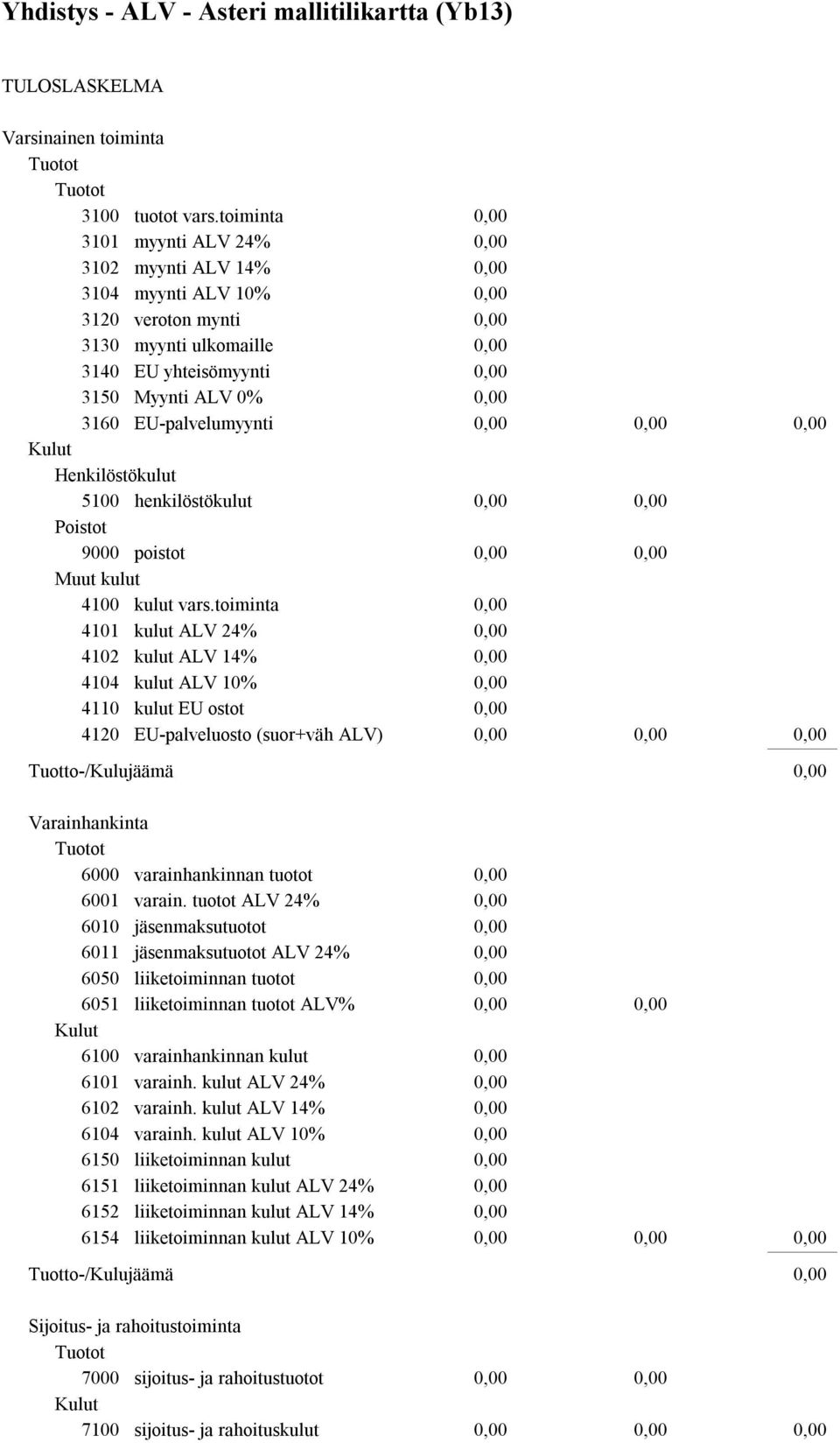 5100 henkilöstökulut Poistot 9000 poistot Muut kulut 4100 kulut vars.
